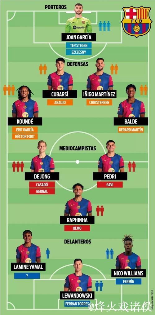 每体：巴萨安排马丁代替德容参加发布会，以示认可